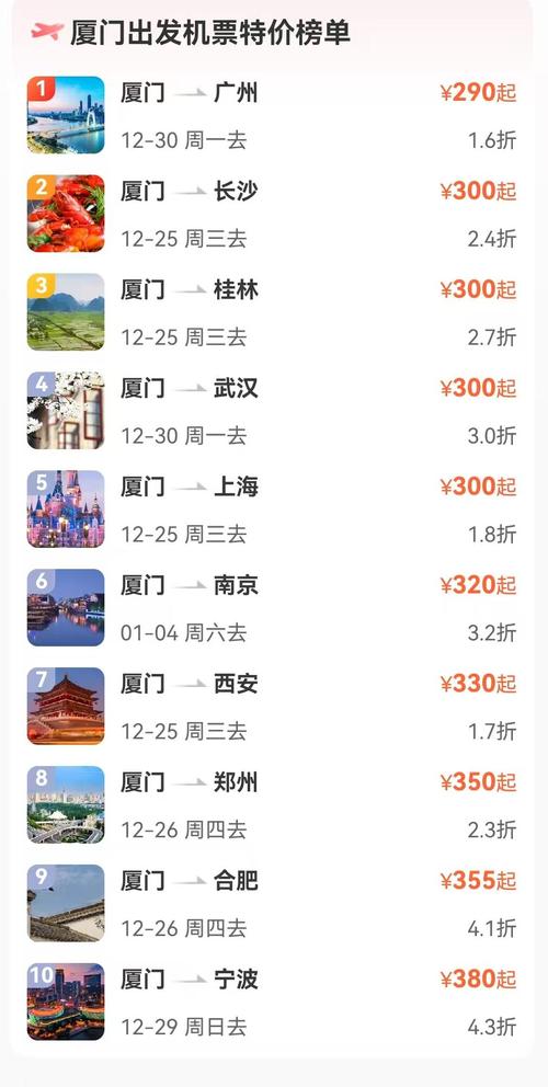 台灣飛大陸哪最便宜