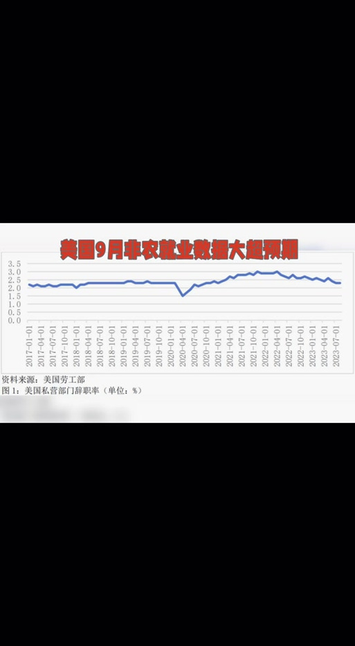 非農就業數據越高越好嗎?深入解析其經濟意涵與市場影響 1 非農就業數據越高越好嗎