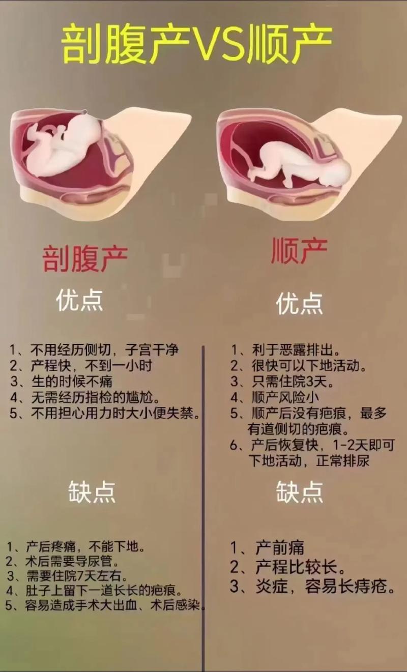 自然產可以提早出院嗎:產婦提早出院的條件、風險與注意事項 1 自然產可以提早出院嗎