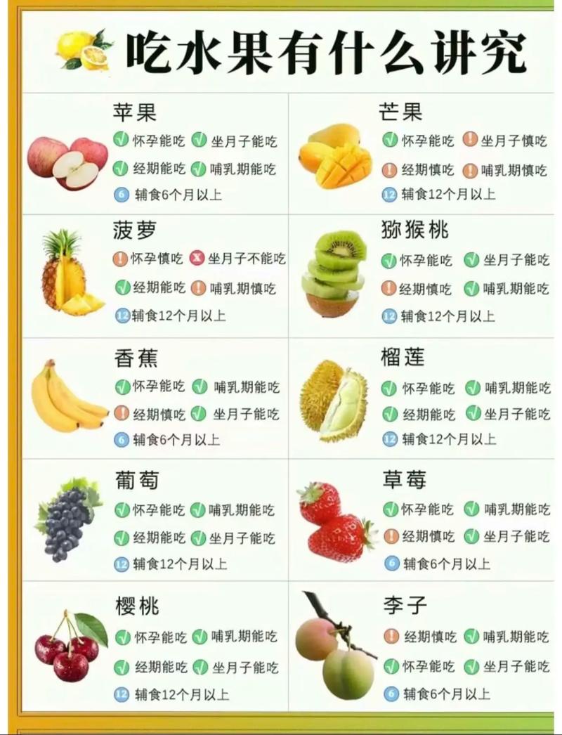 孕晚期吃什麼水果