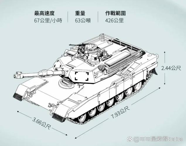 M1A2台灣買幾台:台灣採購艾布蘭主戰車的數量、原因與戰略意義深度解析 3 M1A2台灣買幾台