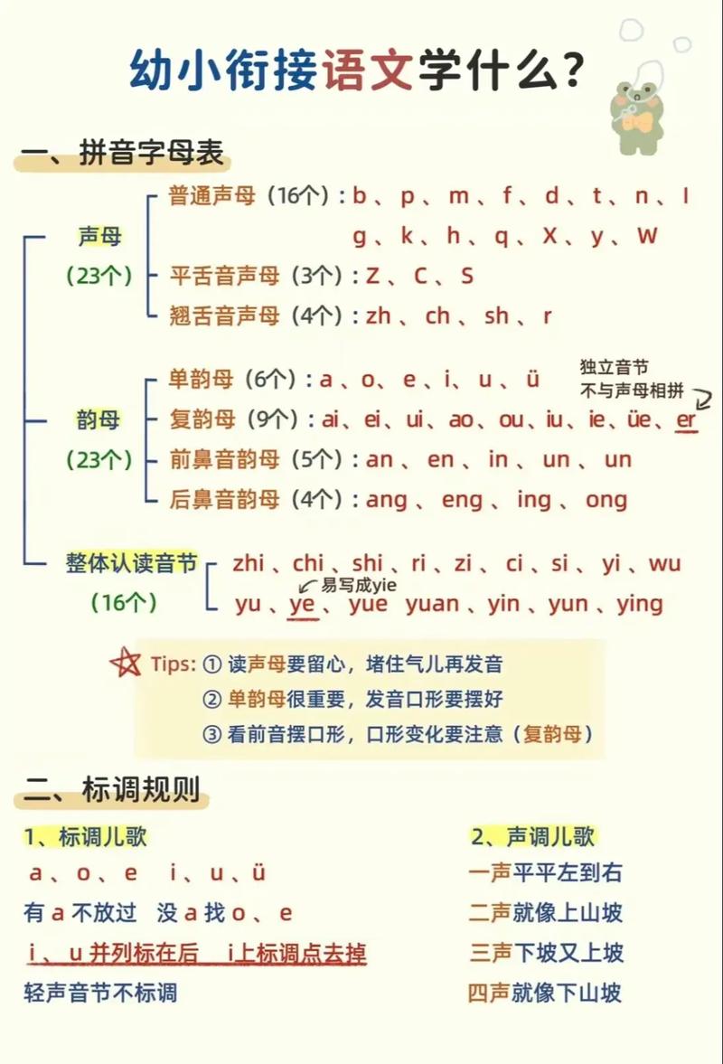 注音的嗎深入探討注音符號在華語世界的重要性與應用 1 注音的嗎