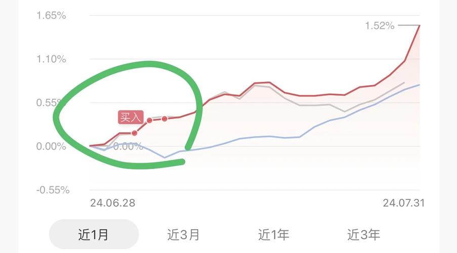 美國降息為什麼債券會漲