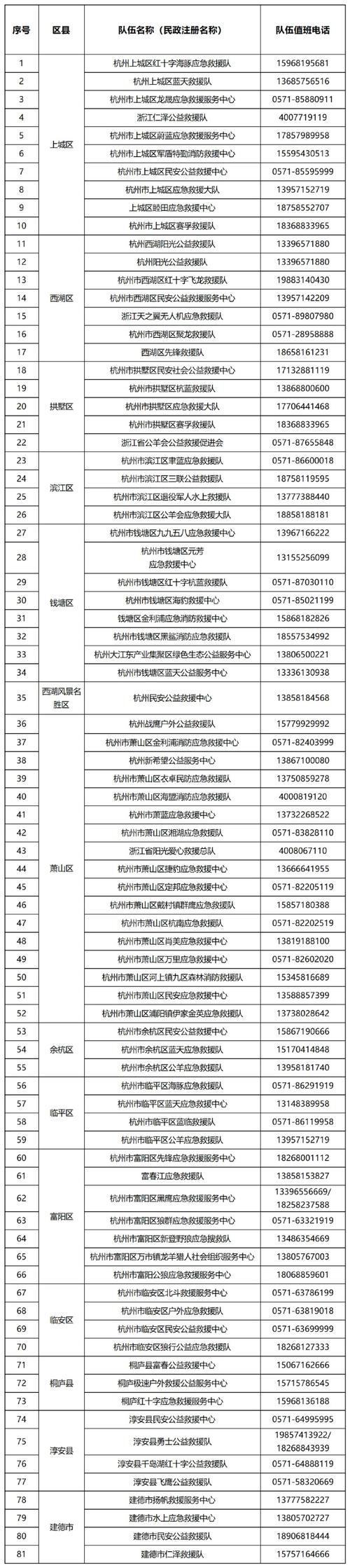 +81 電話 是 哪裡