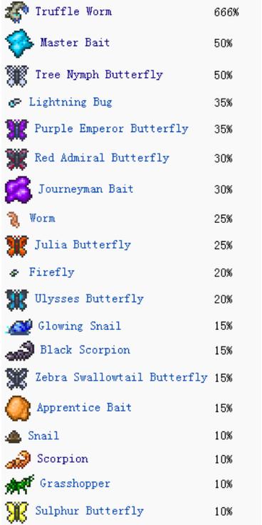 泰拉瑞亞 如何岩漿釣魚