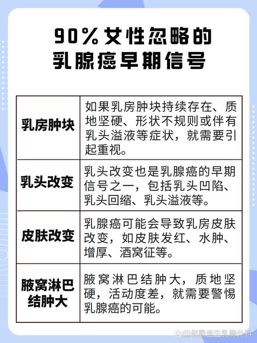 幾歲會得乳癌:從年輕到年長,乳癌風險全解析 3 幾歲會得乳癌