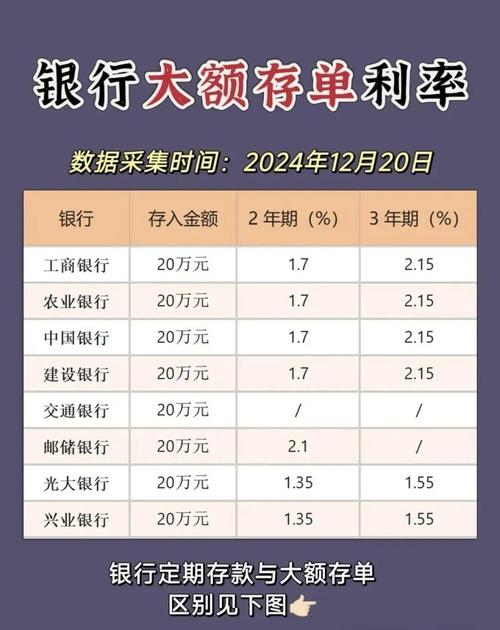 元大銀行定存利率多少