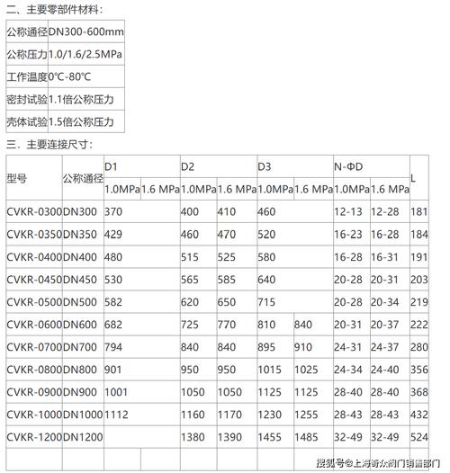 水錘聲如何改善