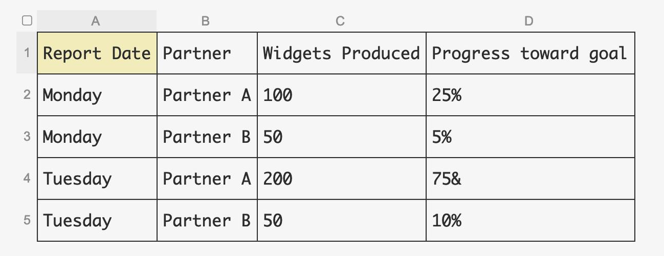 google試算表怎麼打勾