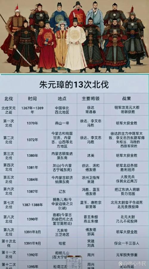 朱元璋活到幾歲