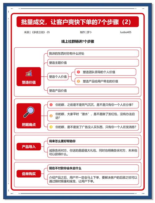 如何提高顧客價值:深度解析、策略與實踐 1 如何提高顧客價值