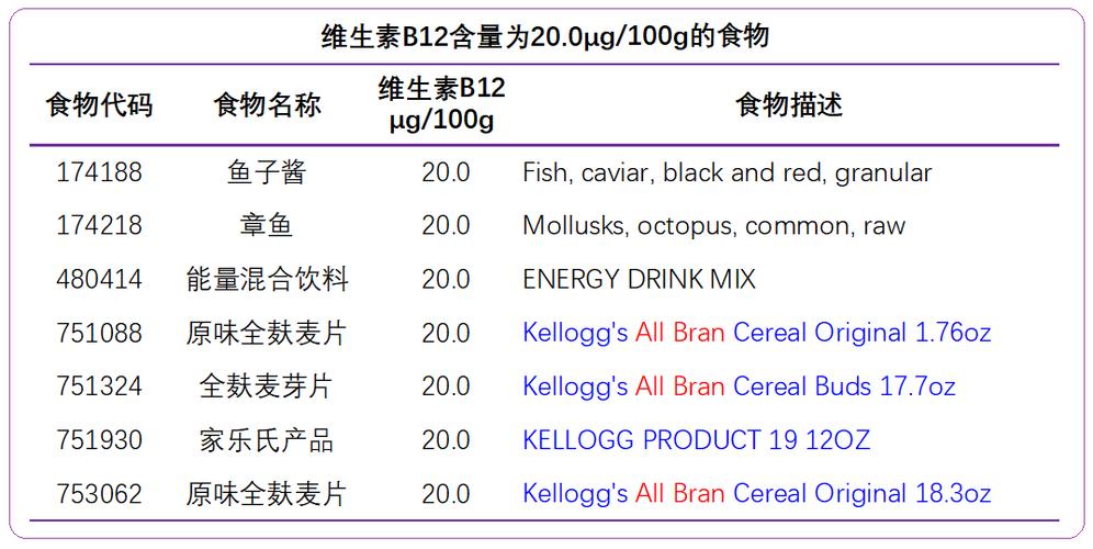 B12可以長期吃嗎