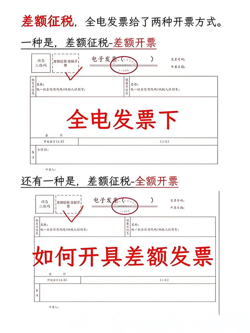 公司發票如何整理:提升報稅效率與合法性的全方位攻略 3 公司發票如何整理