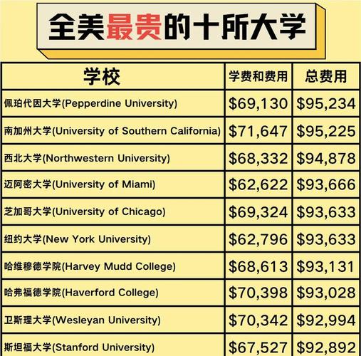 為什麼美國大學這麼貴