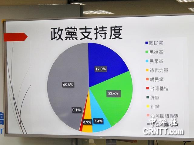 臺灣有哪些智庫