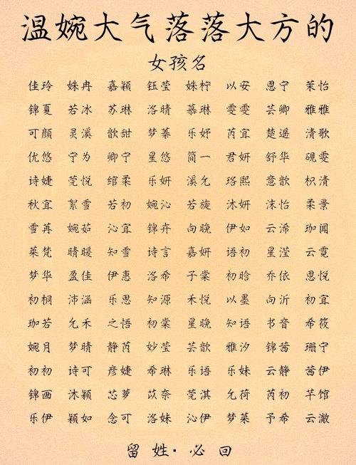 女寶寶命名