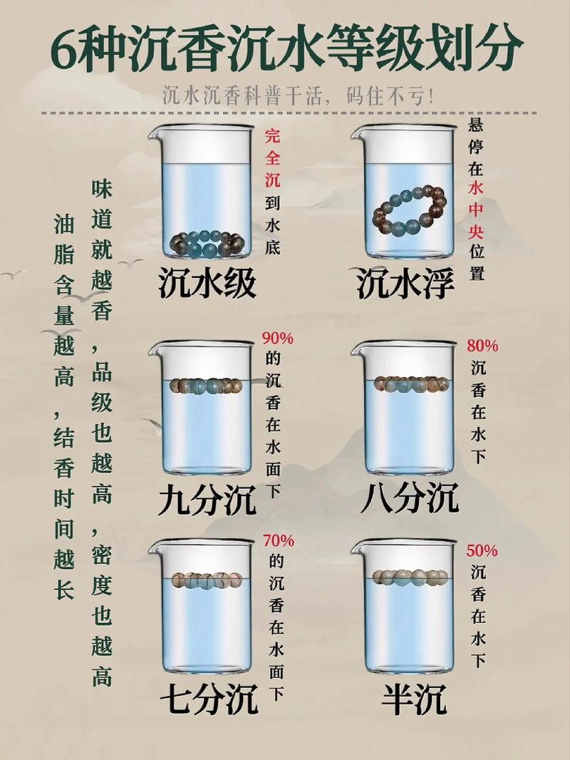 沉香如何分等級