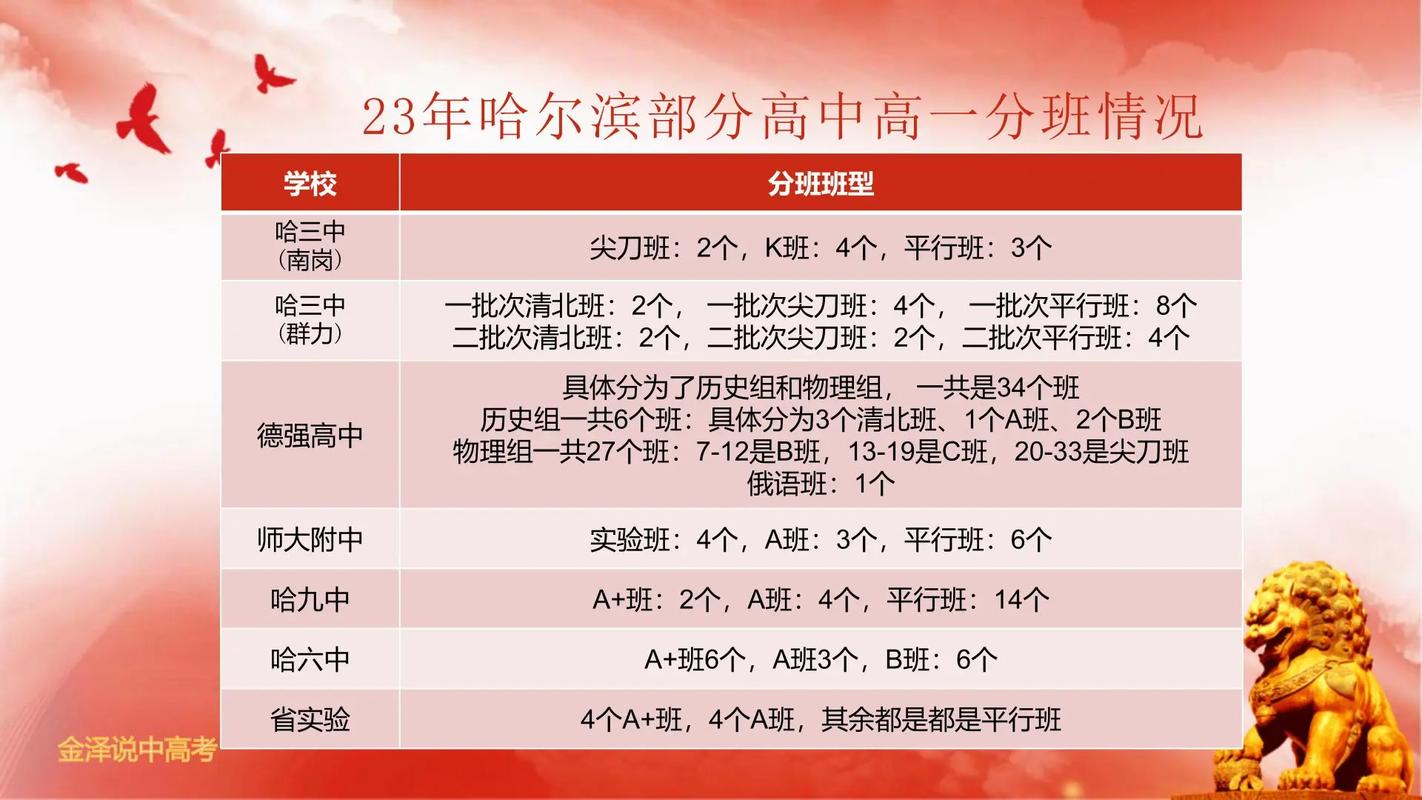 育成高中幾個班
