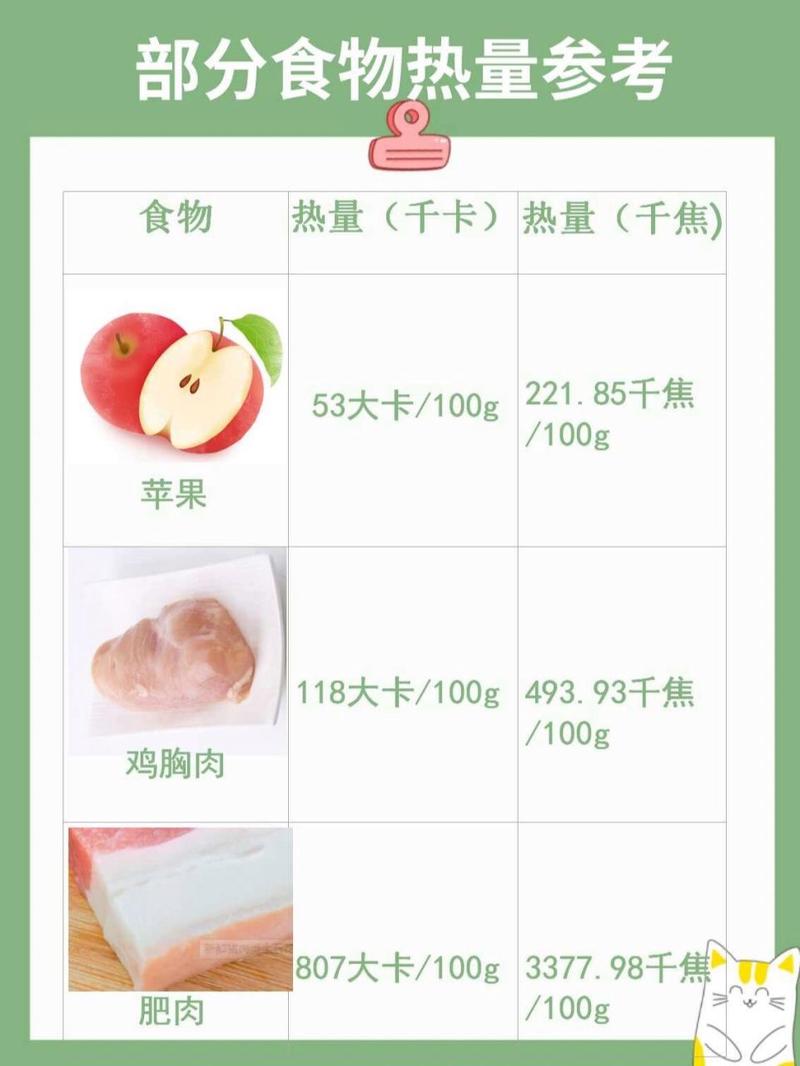1000千焦是多少大卡