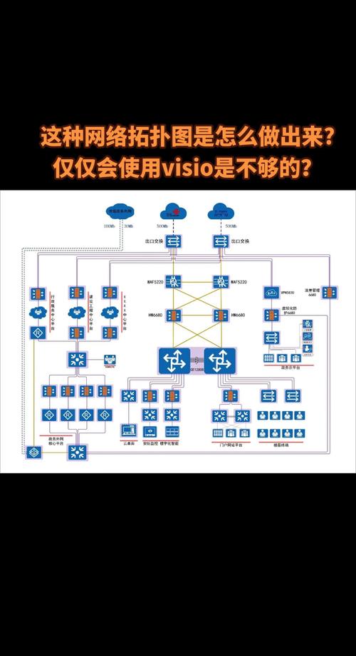 如何改成私人網路