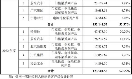 四零四有上市嗎