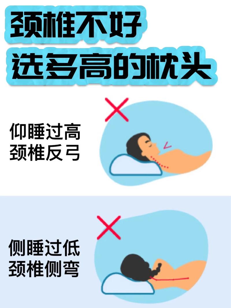 如何判斷枕頭高度