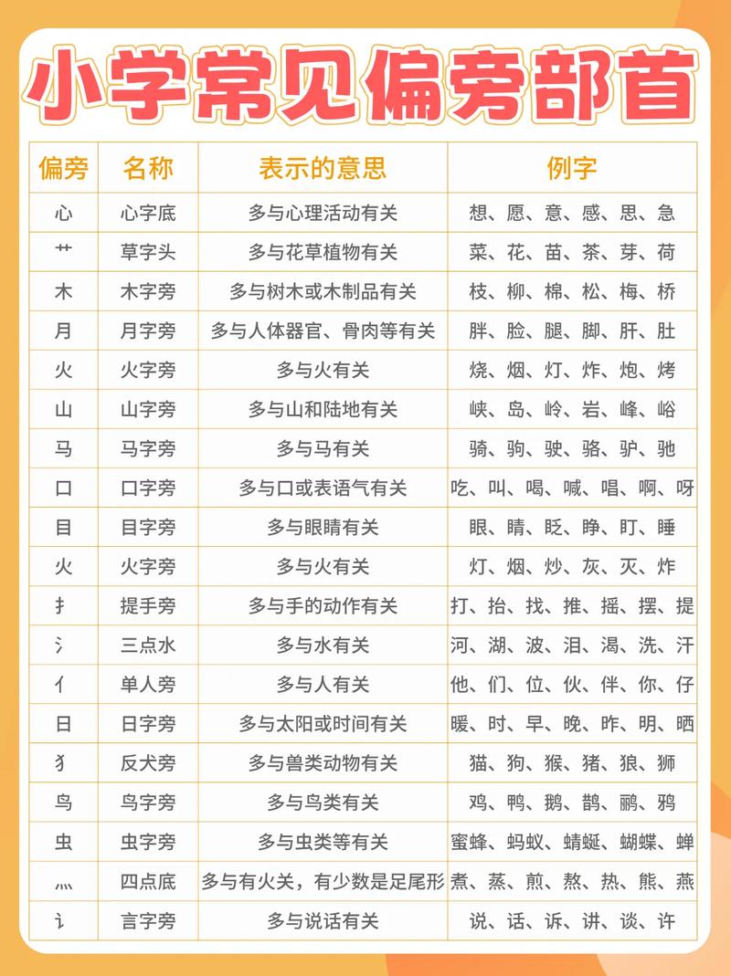 穿什麼部首深入解析「穿」字的部首歸屬與中文學習應用 1 穿什麼部首