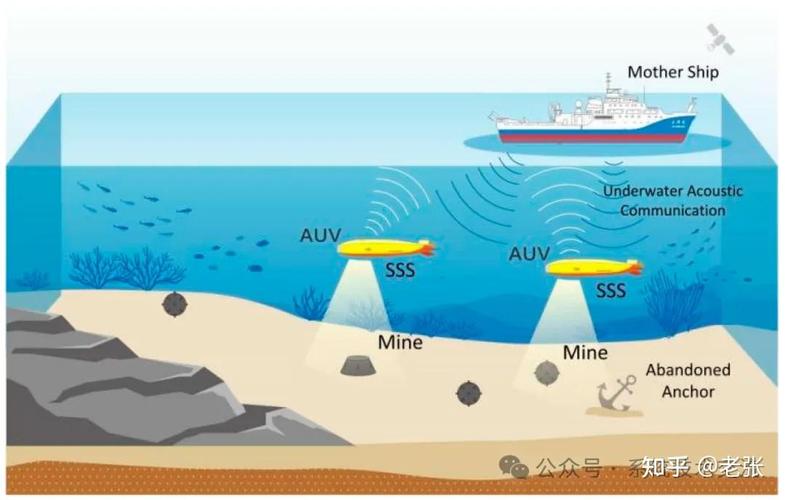 潛水艇如何互相通訊深度解析水下世界的隱秘連線技術 3 潛水艇如何互相通訊