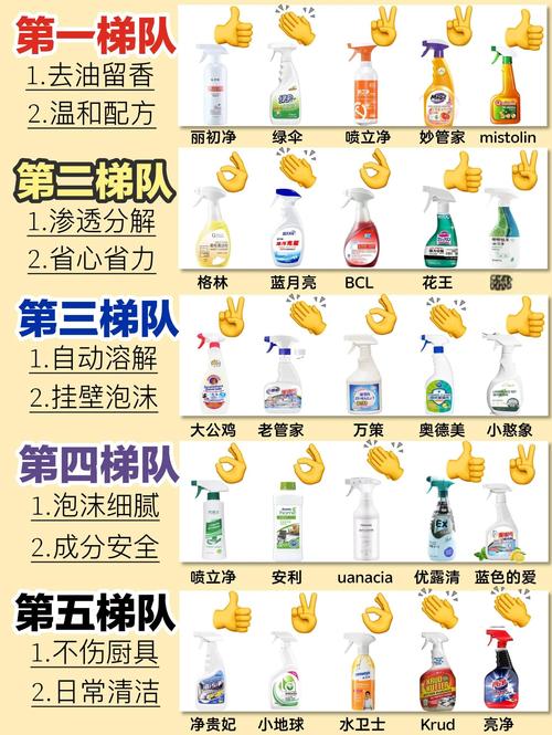 廚房清潔多少錢