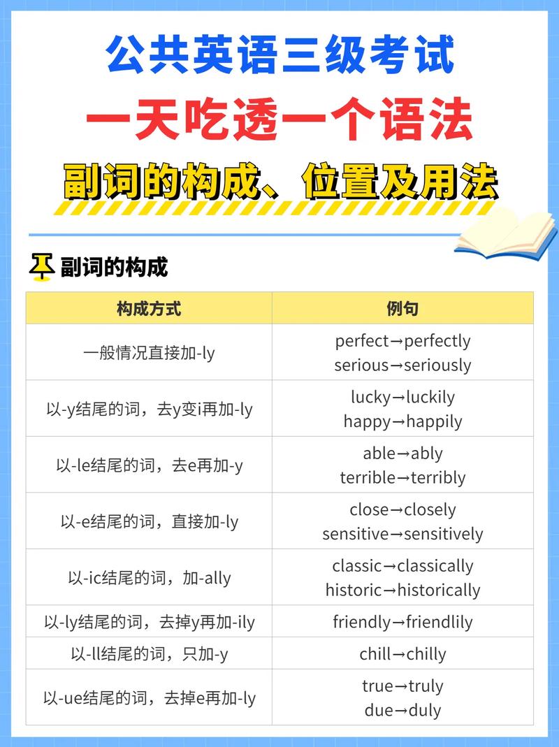 副詞子句是什麼深入解析、類型與應用一次搞懂 1 副詞子句是什麼