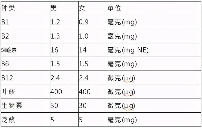 B群吃太多會怎樣