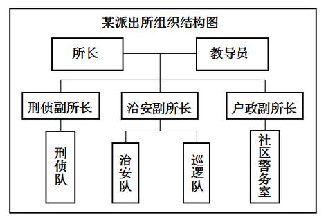 三條派出所的主體結構材料是什麼嗎