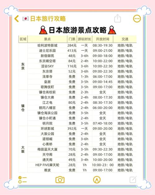 去日本要小黃卡嗎:最新日本入境規定與健康證明解析 3 去日本要小黃卡嗎