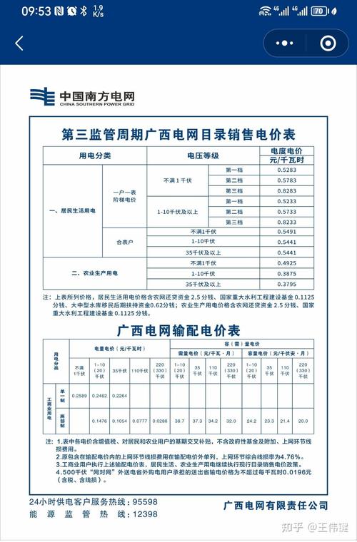 現在1度電多少錢