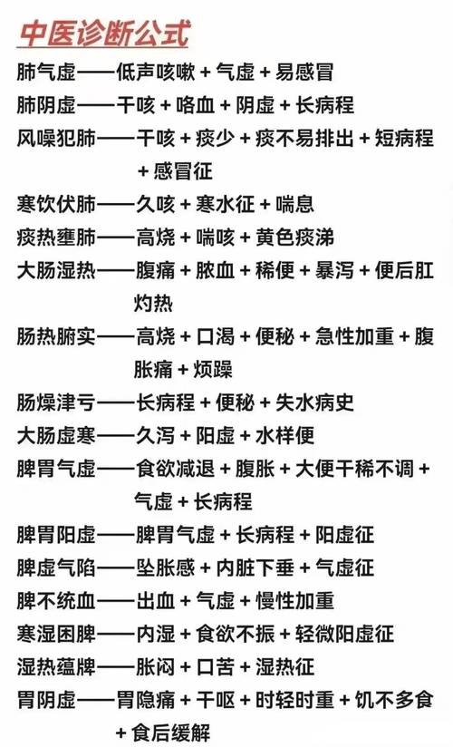 什麼症狀適合看中醫