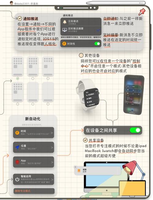 iPhone專注模式有什麼用:提升專注力、打造個人化數位生活!完整解析其用途與設定技巧 1 iPhone專注模式有什麼用
