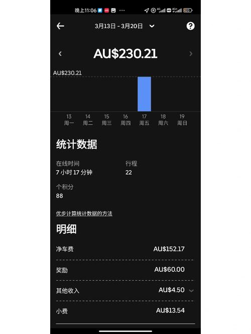 Uber多久沒跑會被鎖
