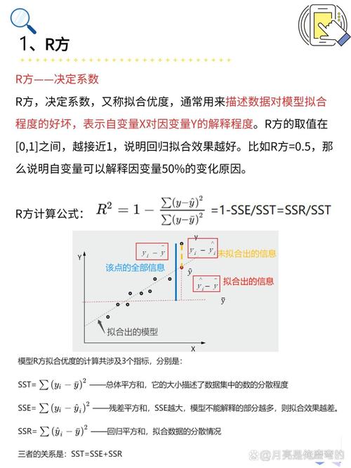 r平方怎麼打出來:從符號到應用,一次搞懂r²的輸入技巧 1 r平方怎麼打出來