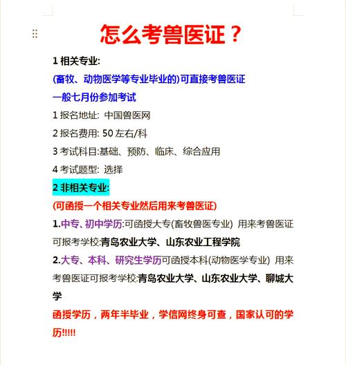 獸醫要讀什麼科系