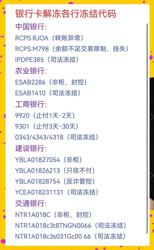 822是哪一家銀行的代碼