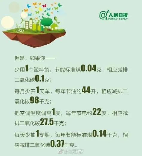 怎麼降低碳排放