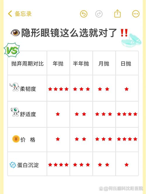 日拋 月拋哪個便宜