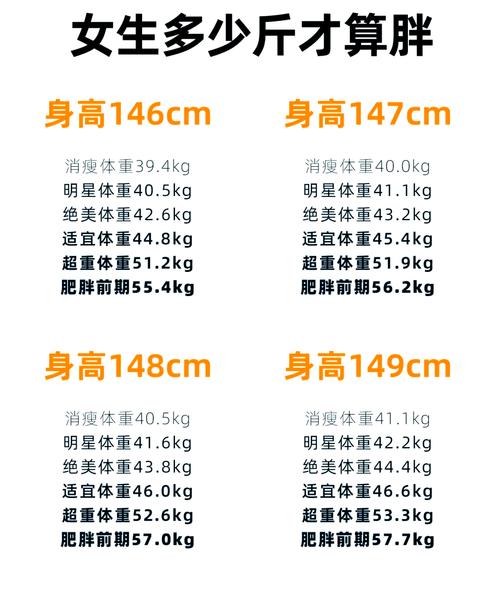 灰姑娘體重是什麼