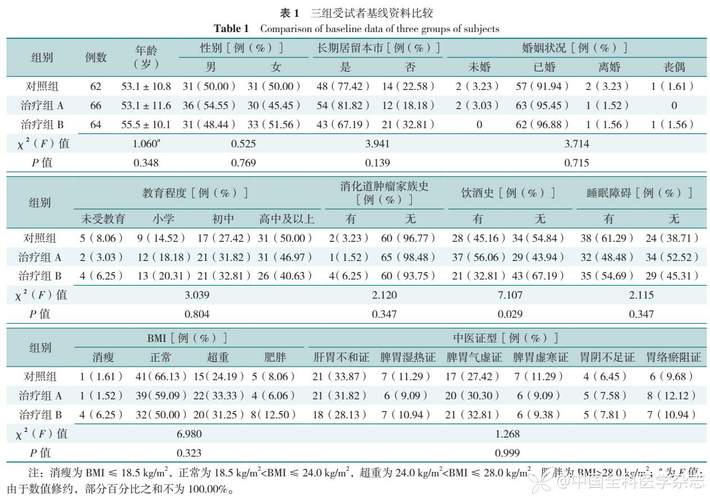 實驗組跟對照組怎麼分:掌握研究設計的關鍵與原則 1 實驗組跟對照組怎麼分