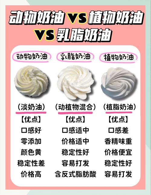 奶油可以入境嗎