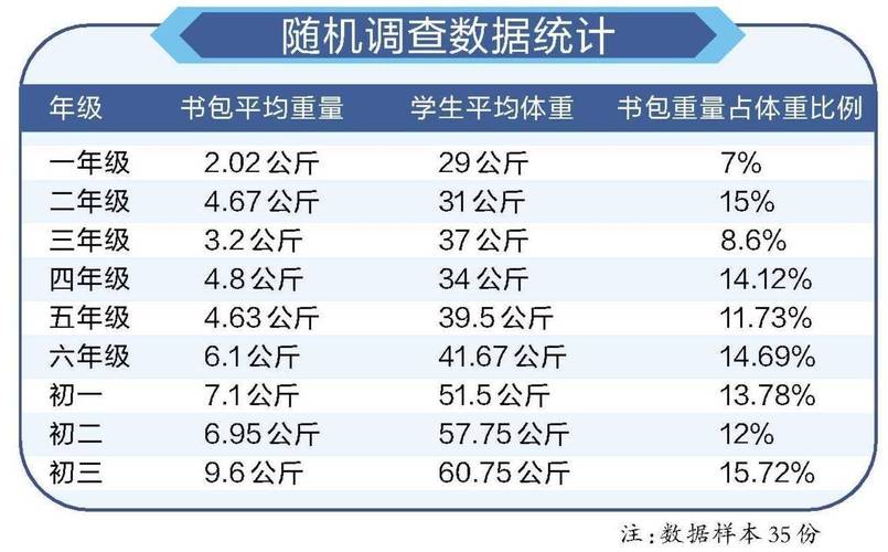 如何減輕書包重量