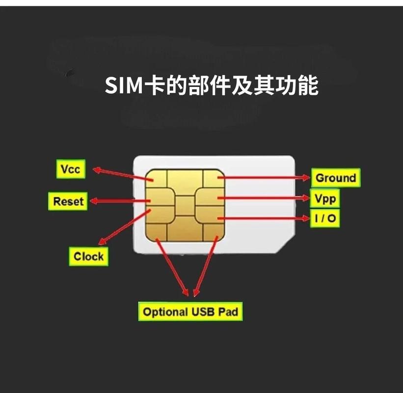 出國SIM 卡哪裡買
