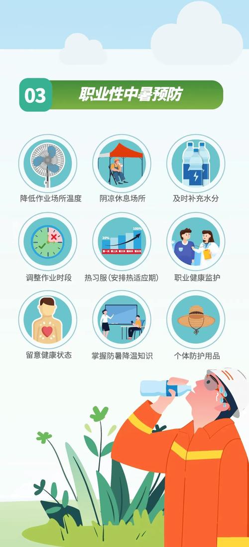 熱衰竭如何處理