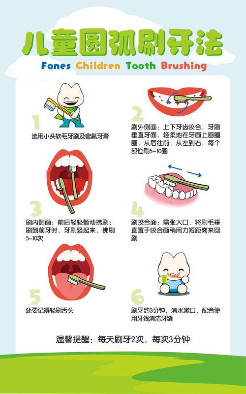 為什麼一天要刷兩次牙:口腔健康的黃金法則與其不可不知的科學依據 3 為什麼一天要刷兩次牙