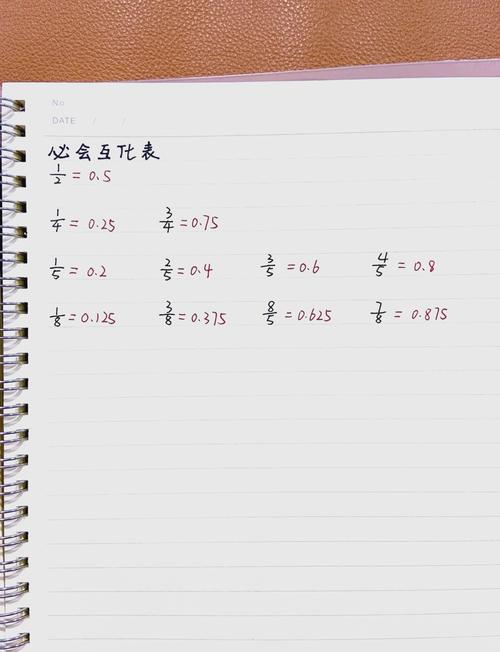 分數怎麼換小數